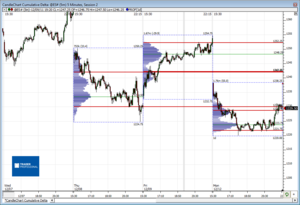 Análisis previo (Day-Trading) Sesión Mini S&P500